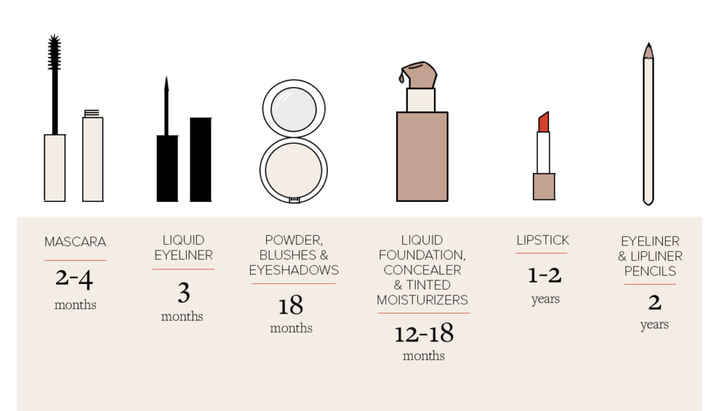 A Comprehensive Guide To Cosmetic Expiration Dates 2